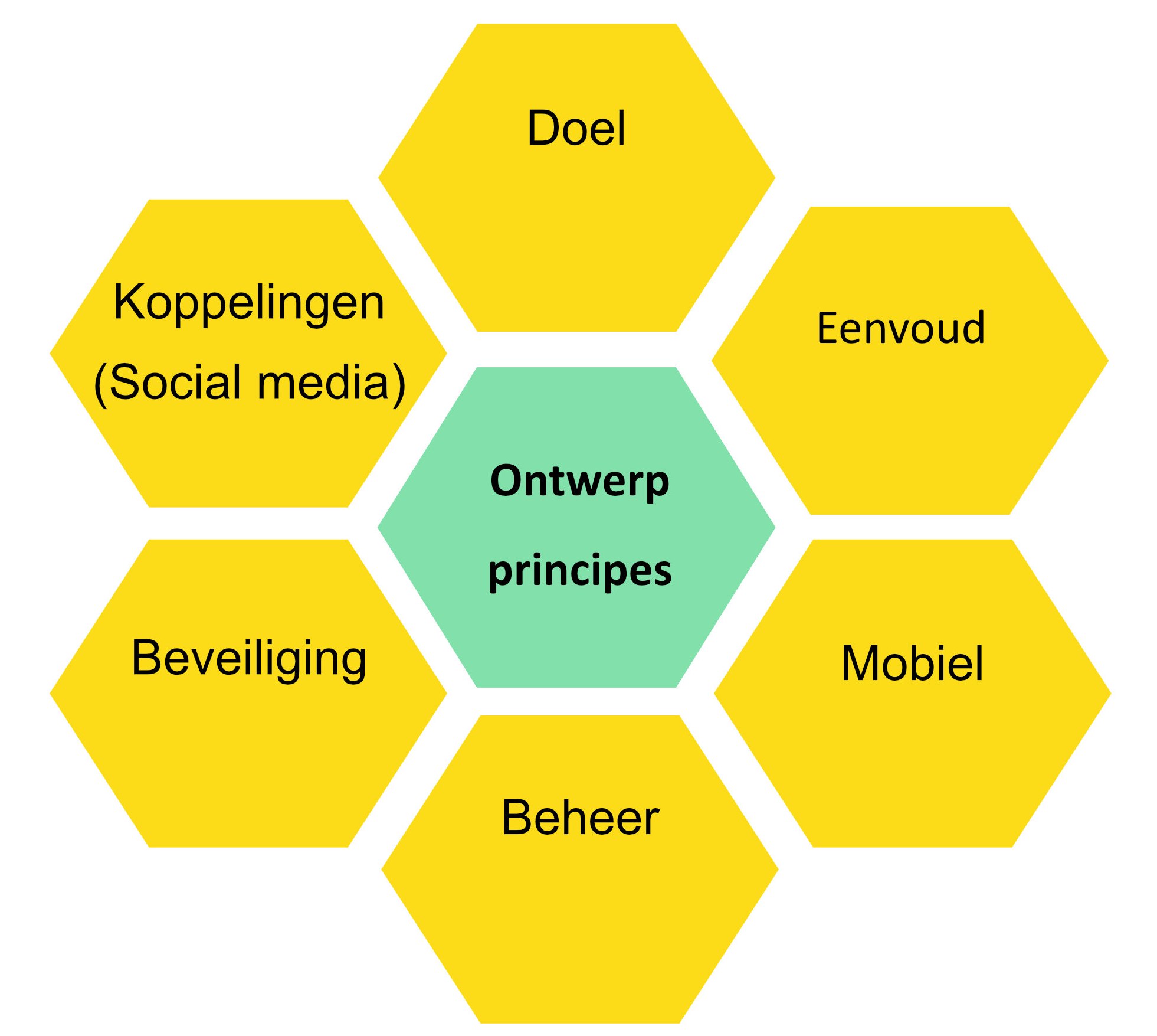 Ontwerp principes voor jouw onderneming online